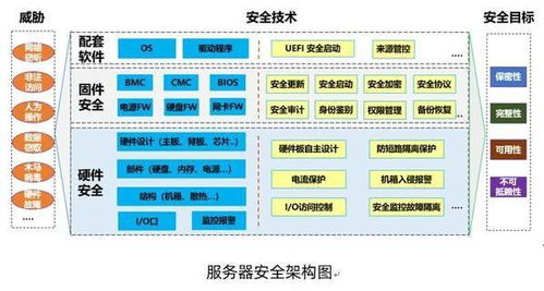 服務器安全新國標合規實踐白皮書發布，浪潮信息與中國網安中心聯手推動網絡安全服務升級